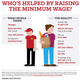 Illustration for article titled The Poor Fighting the Poorer: Fast Food Edition